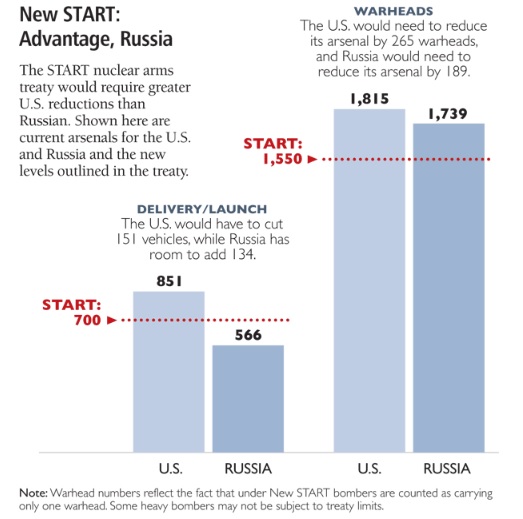 Advantage Russia